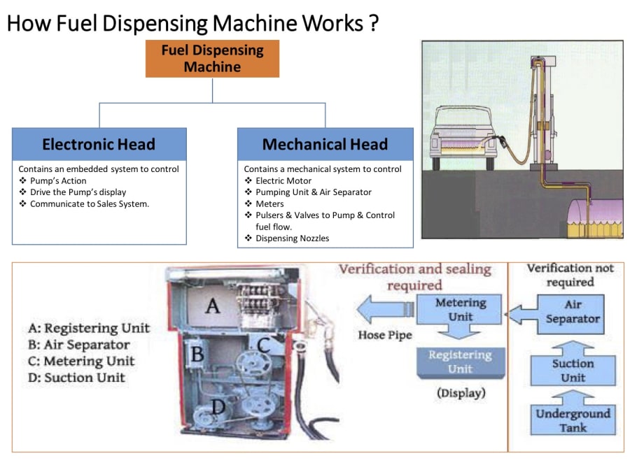 (FMS) Fuel Measuring System for 2 Wheelers