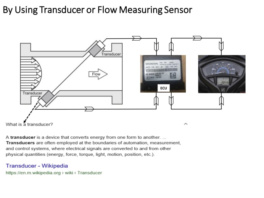 (FMS) Fuel Measuring System for 2 Wheelers