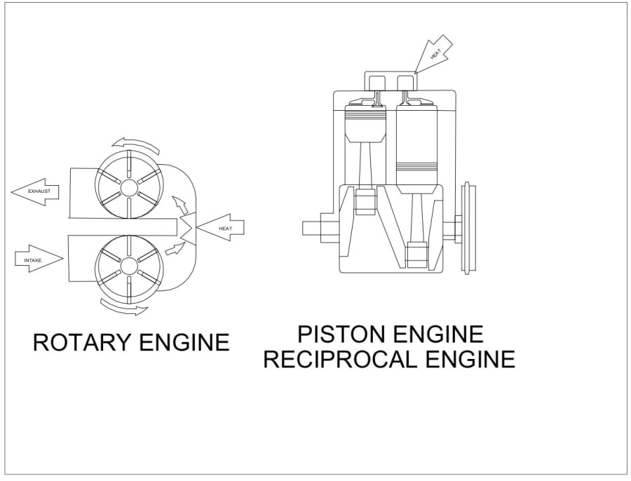 External Combustion Engine