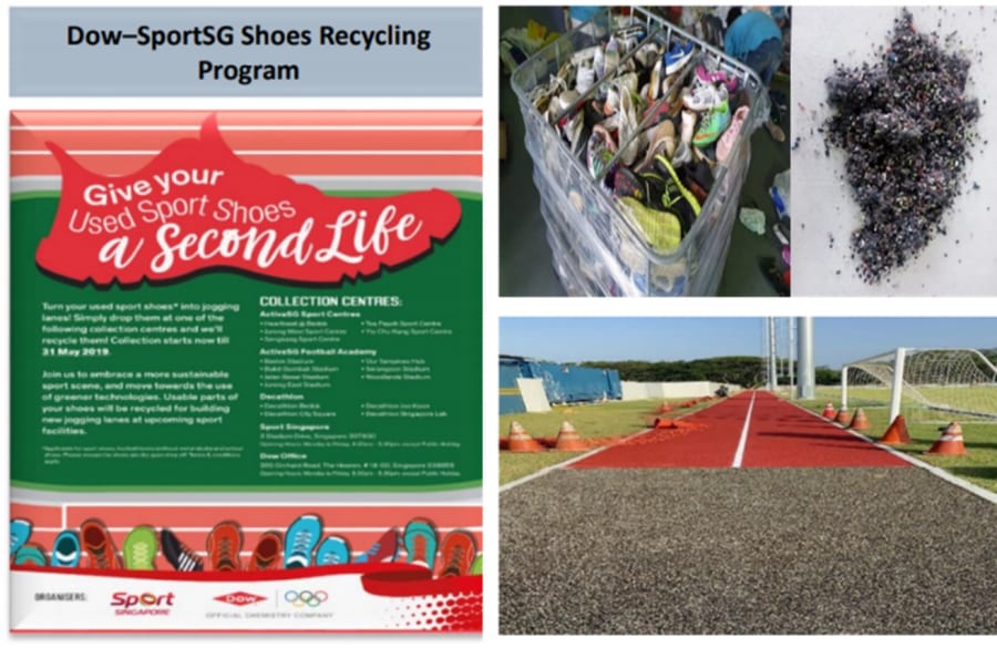 ECOGROUND Waterborne Adhesives for Sports Surfaces