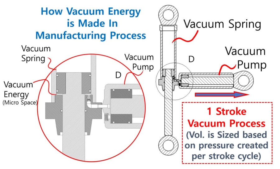 Shock Absorber (Vacuum Powered)