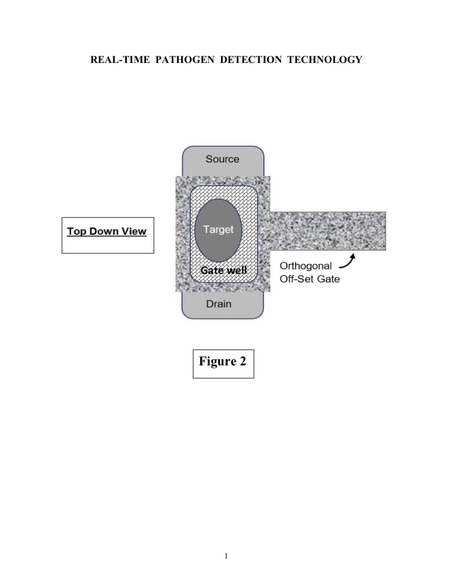 Real-Time Pathogen Detection Technology