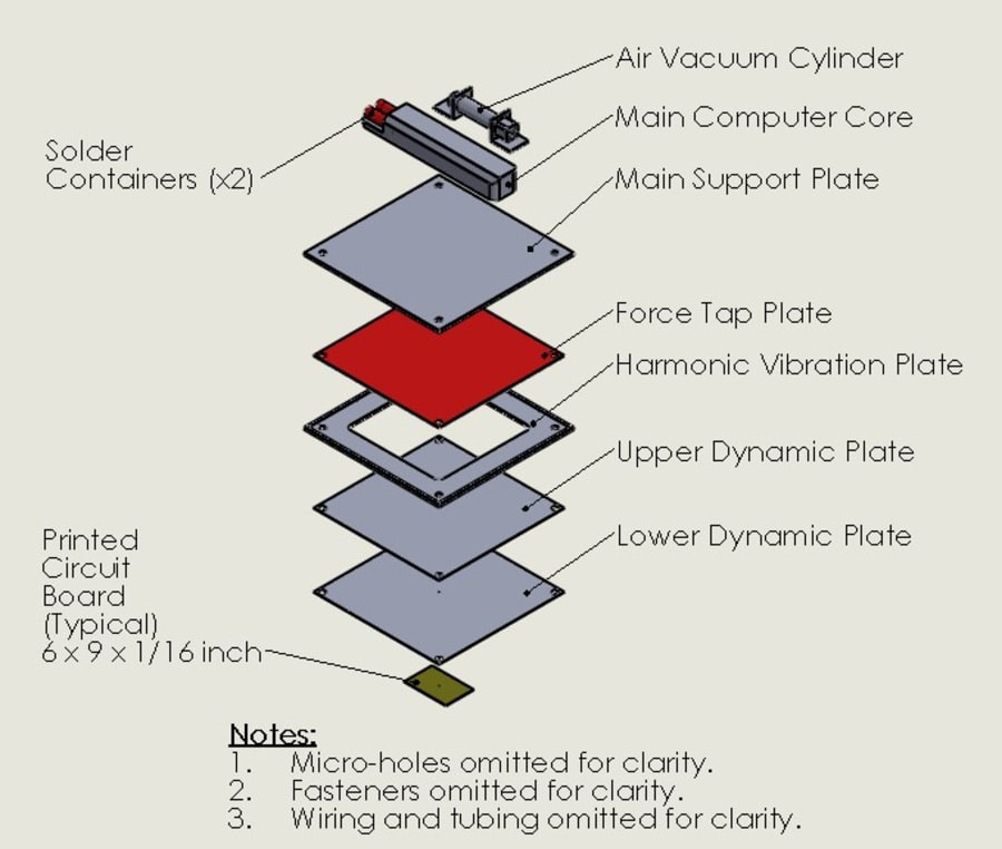 Universal Solder Stencil (U.S.S.)