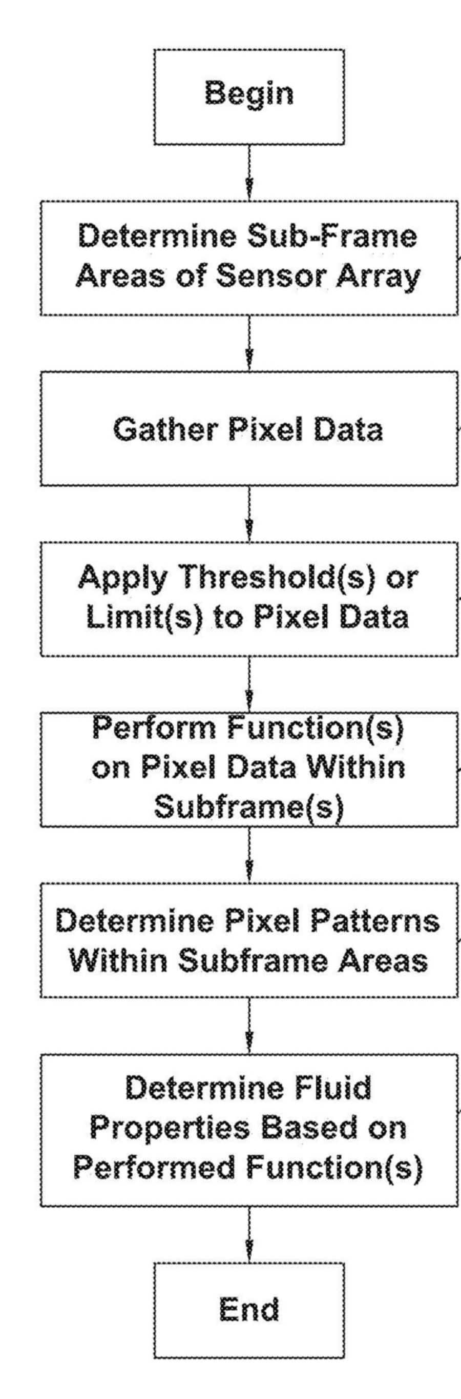 LowCost LaboratoryGrade Refractometer for DEF Fluid Quality