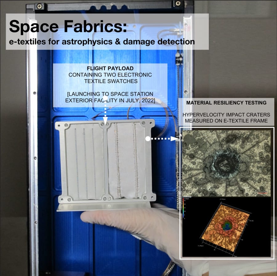 The WellDressed Spacecraft Electronic Textile Enhanced Thermal