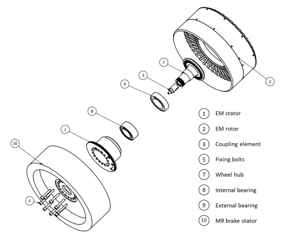 ZEDS Zero Emission Driving System Electric Motor with