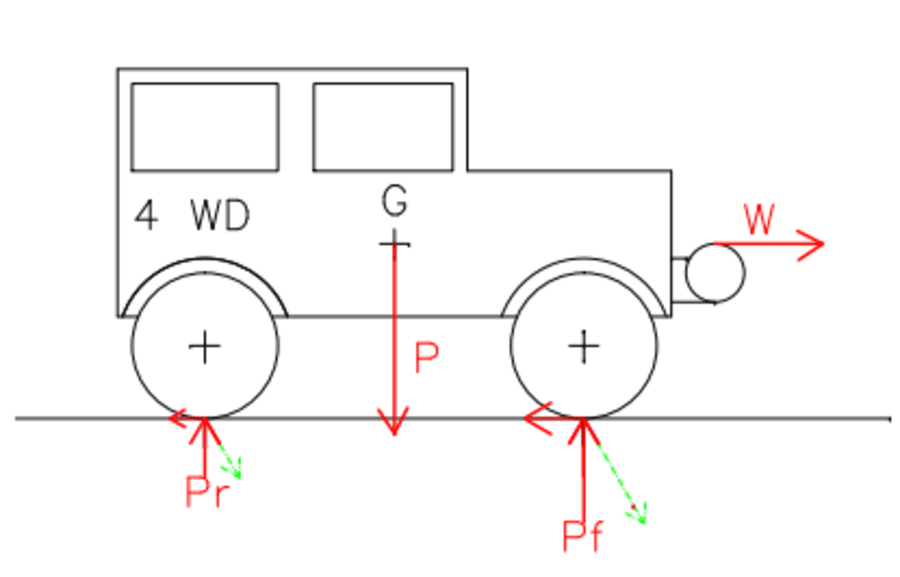 Powertrain for 4wheel Drive Vehicle