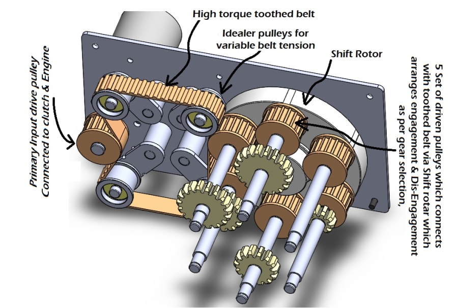 Quick Shifting Automatic Gear Box With Seamless Power Delivery