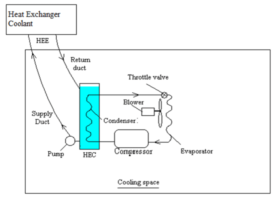 Portable Air Conditioner with Water Cooled Condenser