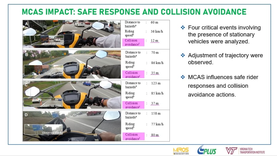 LiDARBased Motorcycle Forward Collision Alert System (MCAS)