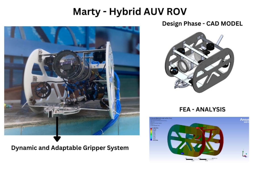 Diving into the Future Marty, the CuttingEdge Hybrid AUVROV Expanding the Horizons of