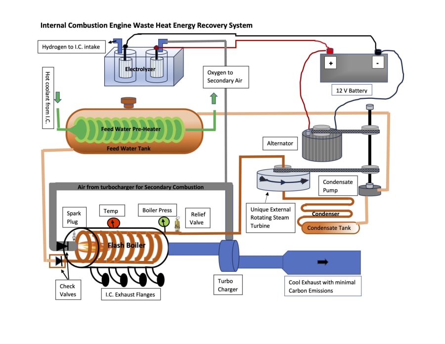 Internal Combustion Engine Waste Heat Energy Recovery System