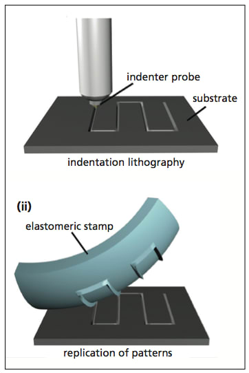 Nanopatterning of Inorganic and Polymeric Substrates by Indentation ...