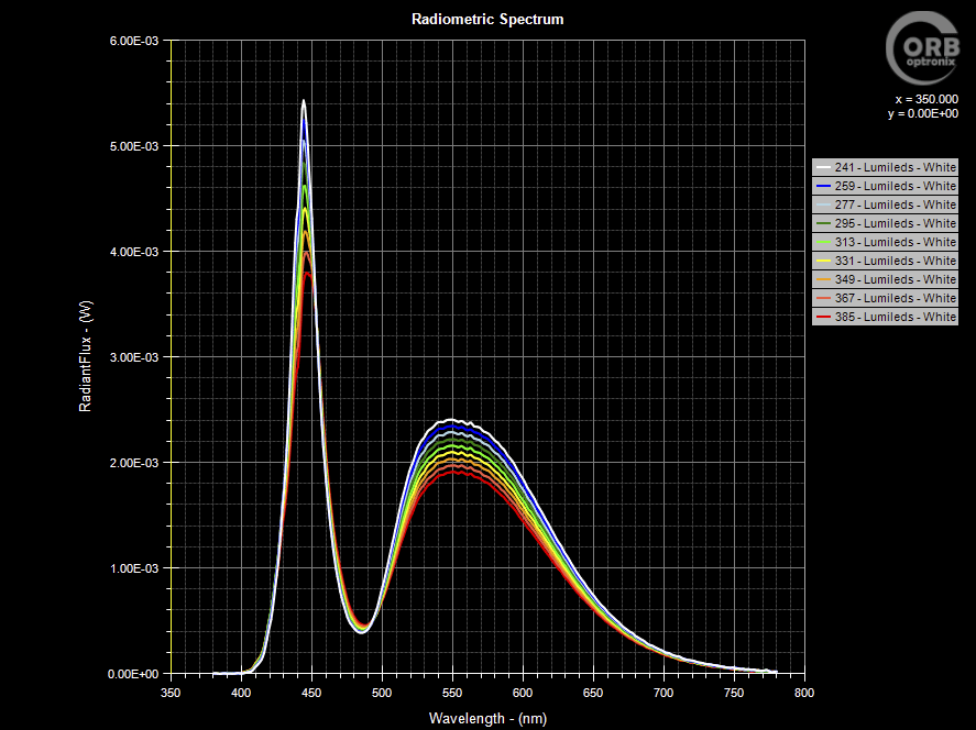 Led Characterization Graph LED Characterization System - Tech Briefs
