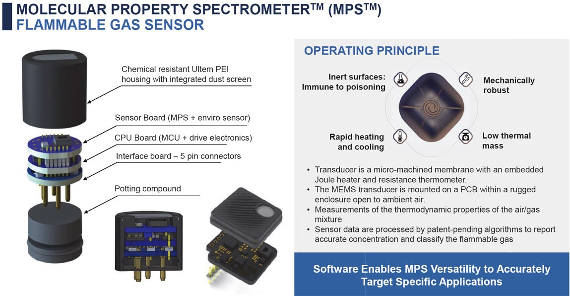 Next-Generation MEMS Multi-Gas Sensing - Tech Briefs
