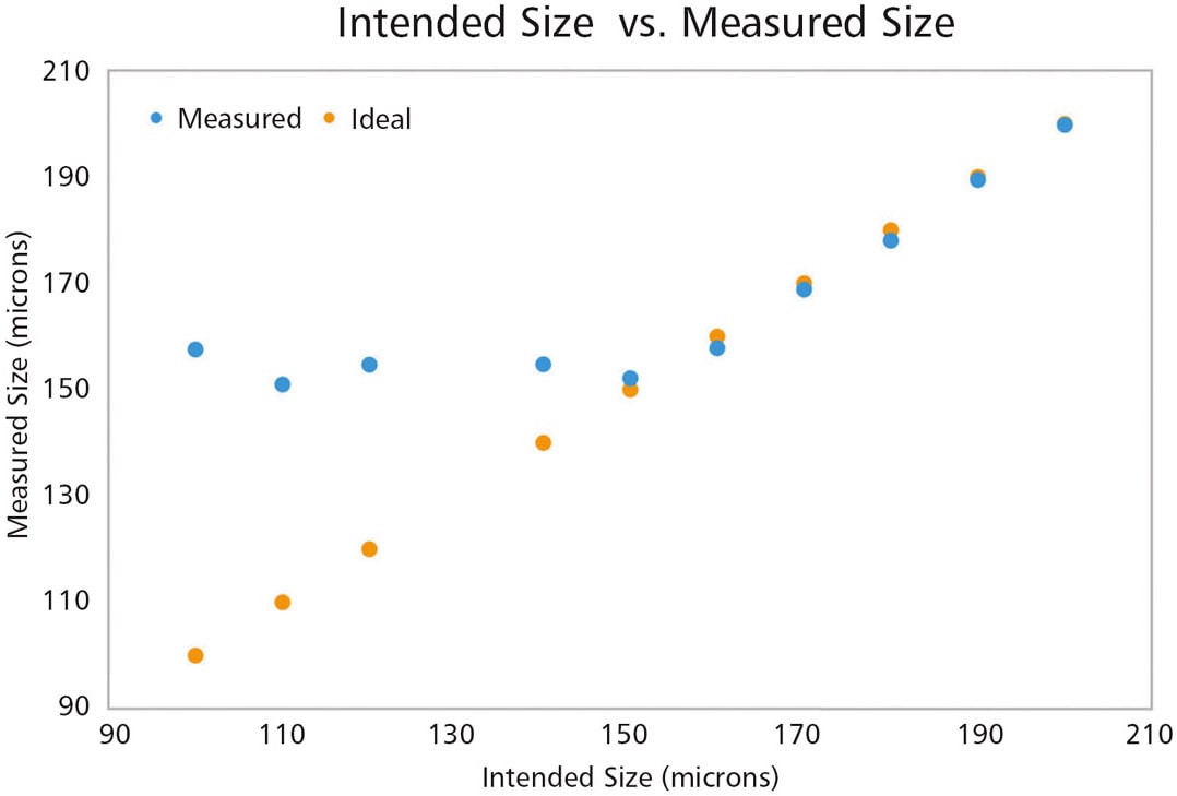 What Does Resolution Mean in 3D Printing? Tech Briefs
