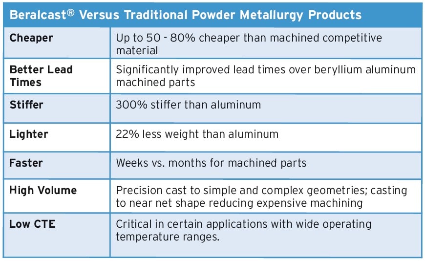Material Bsbm The Rapid Rise of Beryllium-Aluminum Alloys in Aerospace - Mobility ...