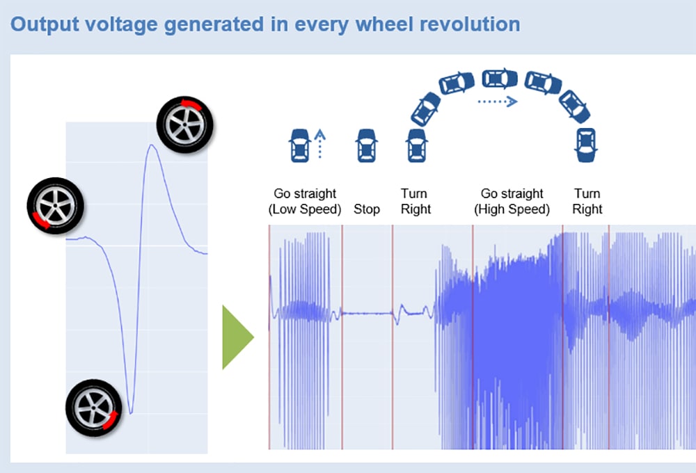 TDK Unveils Power-Generating Wheel Sensor - Mobility Engineering Technology