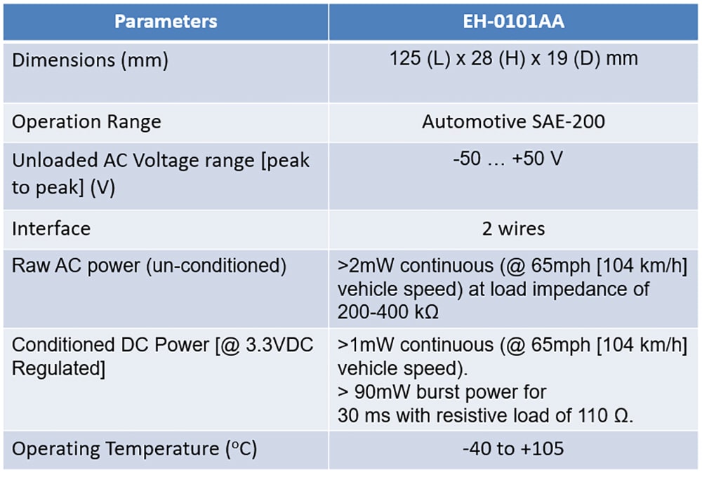 TDK Unveils Power-Generating Wheel Sensor - Mobility Engineering Technology