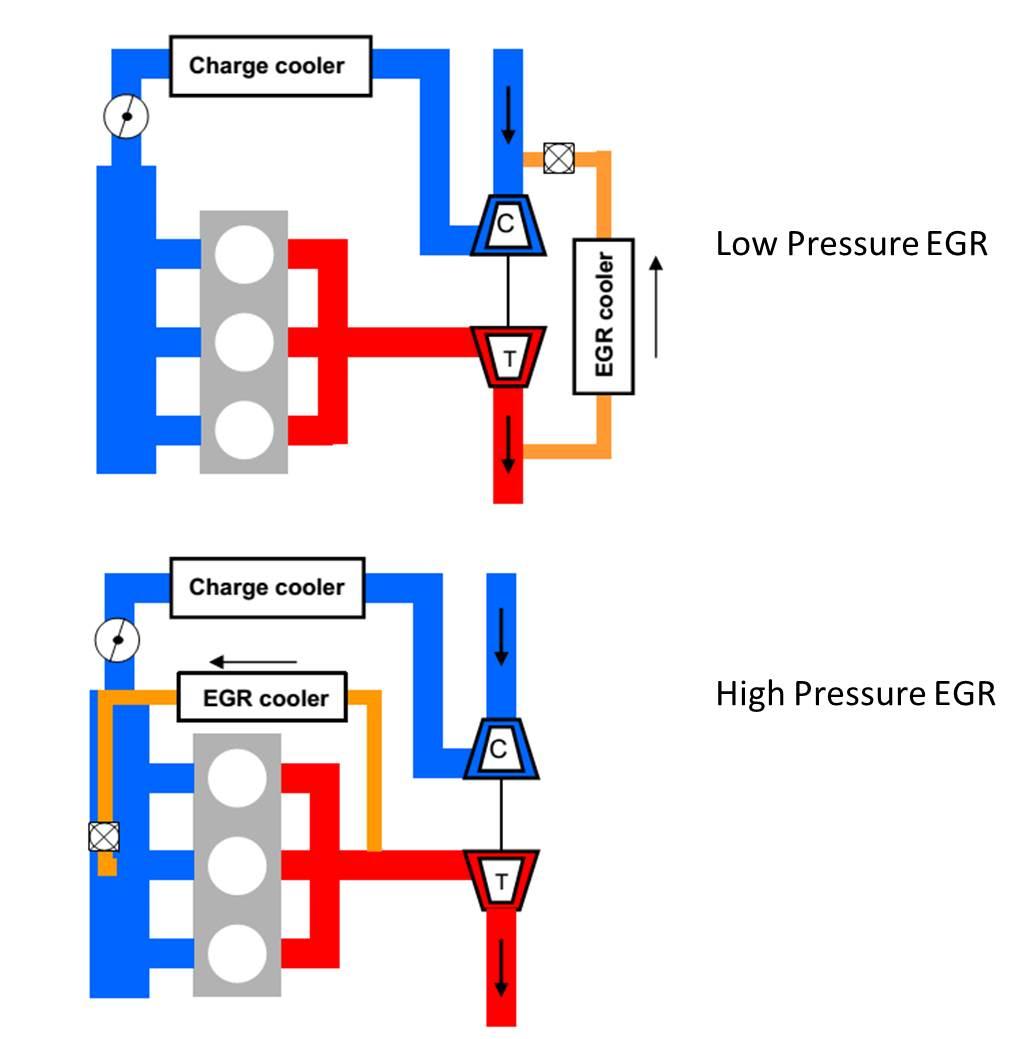 Cooled EGR Shows Benefits for Gasoline Engines Mobility Engineering
