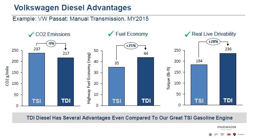 Diesel Turns up the Volume in the U.S. - Mobility Engineering Technology