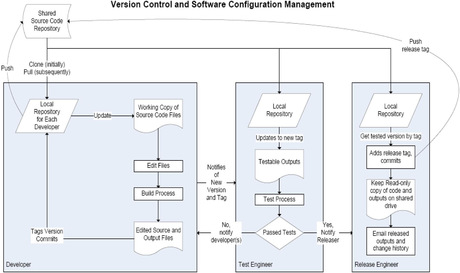 Automating the Software Build Process for an Aerospace Embedded System ...