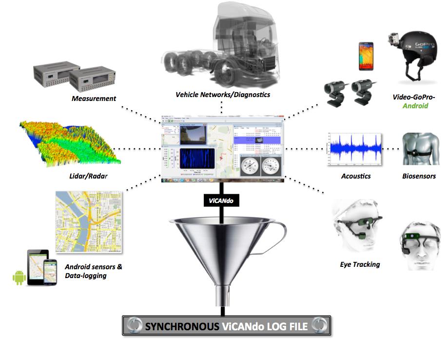 multimedia-analyzer-mobility-engineering-technology