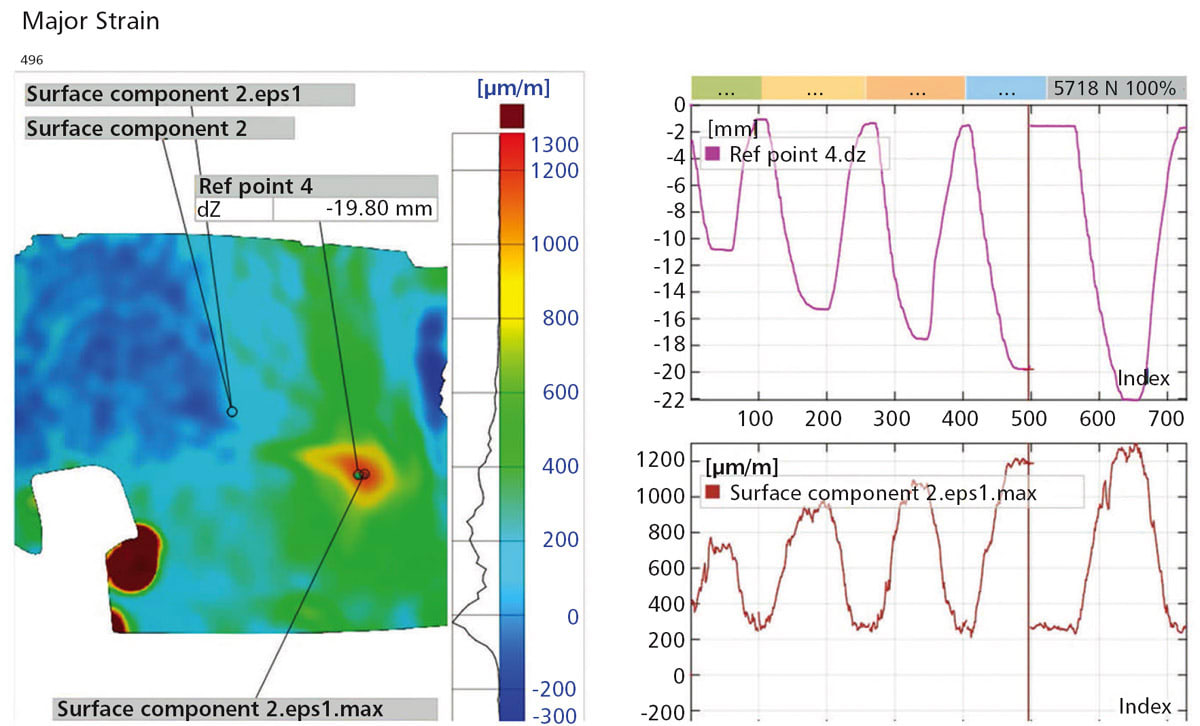 Optical Strain for Precision Measurements and Certification Tech Briefs
