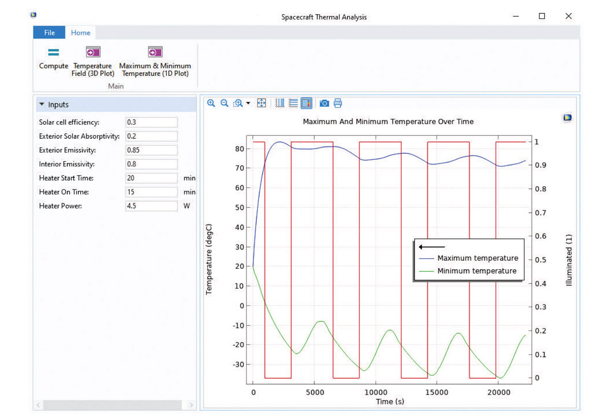 Thermal Modeling of Small Satellites - Tech Briefs