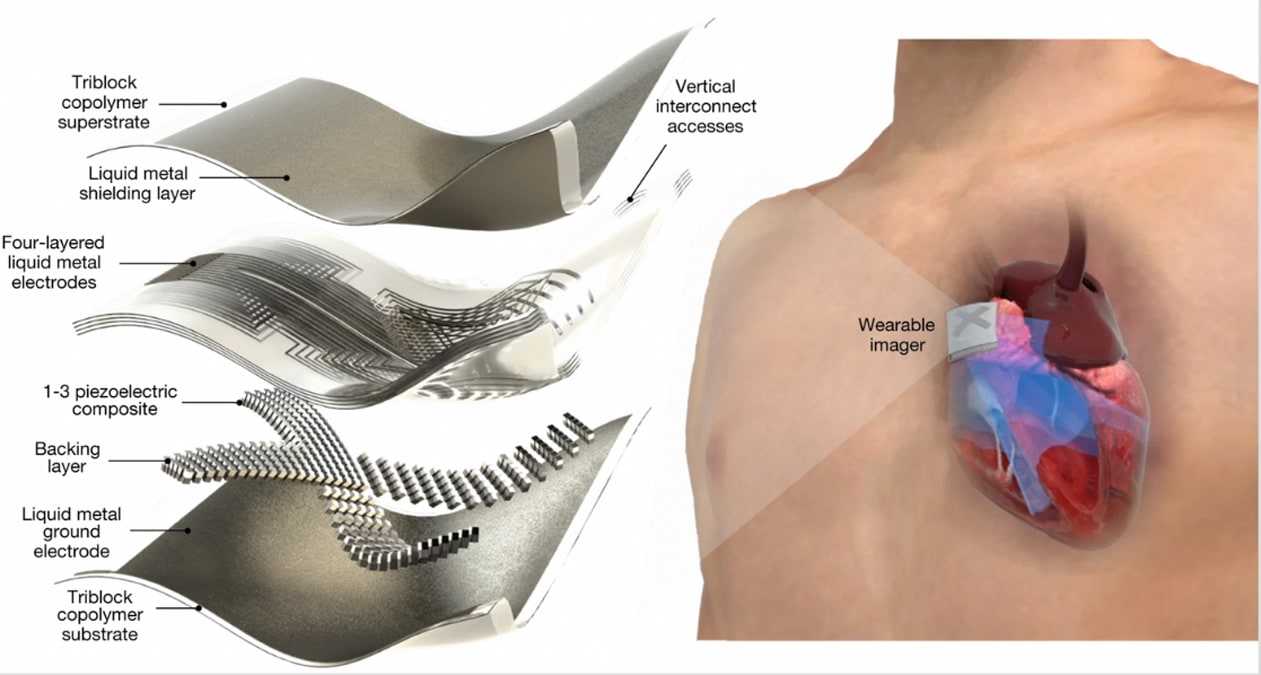 Wearable Patch Image