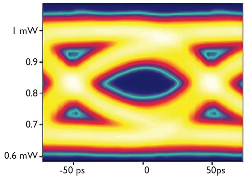 Photonic Integrated Circuit Testing Accelerating R&D From Lab to Fab