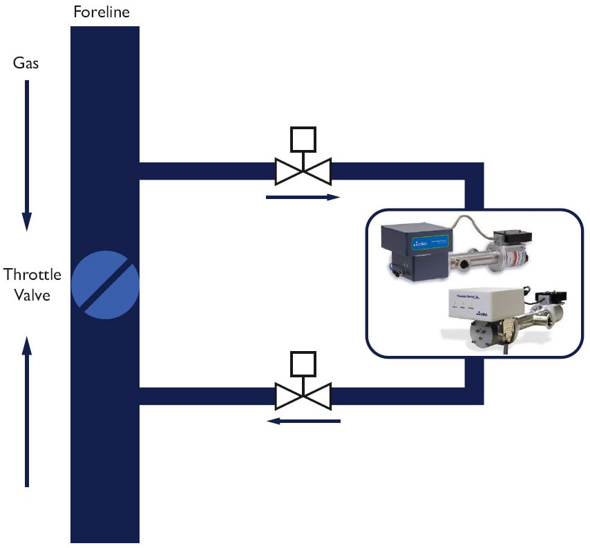 Infrared Technology for Chamber Clean Endpoint Detection - Tech Briefs