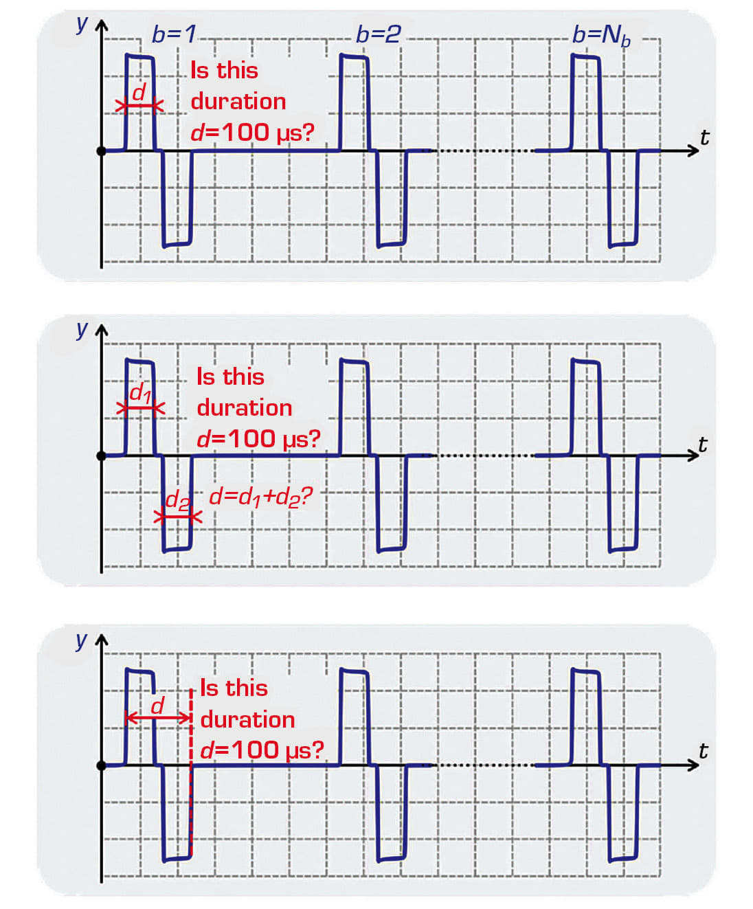 Why Standardization Matters in Pulsed Electric Field Generation for