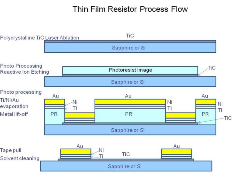 Thin Film Resistors for Space Applicatons