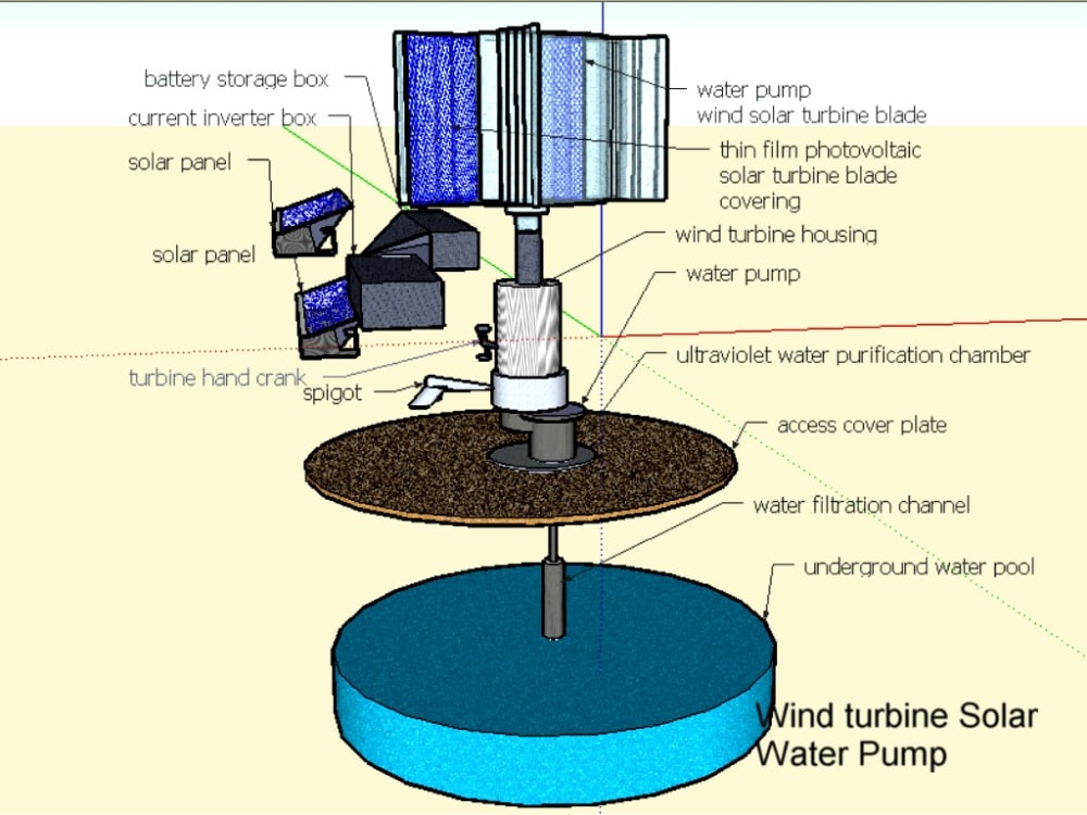 Wind Turbine Solar Powered Water Pump