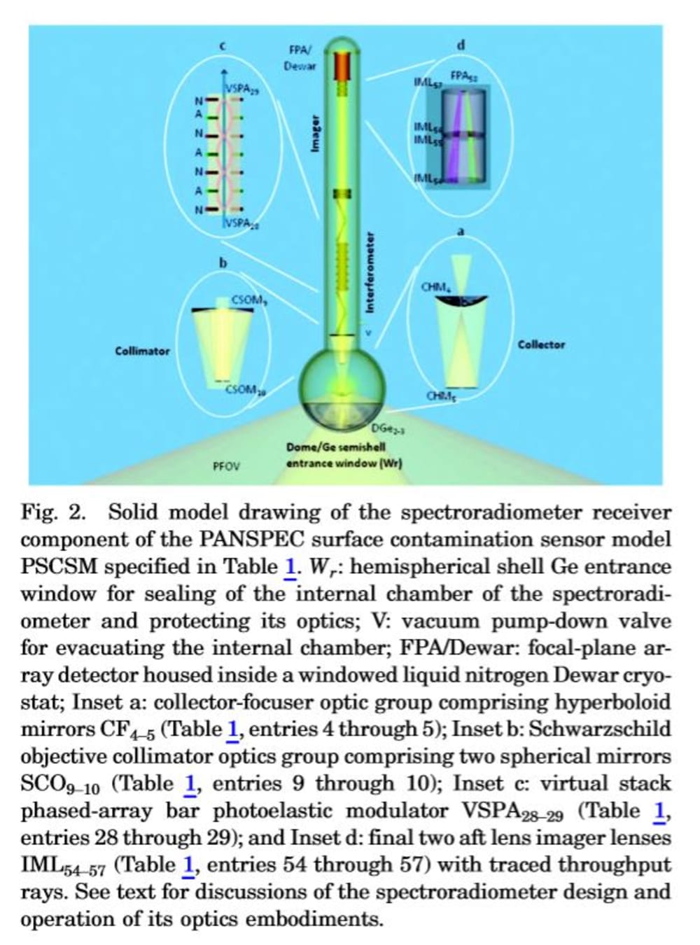 Thermal Luminescence Spectroscopy Chemical Imaging Sensor