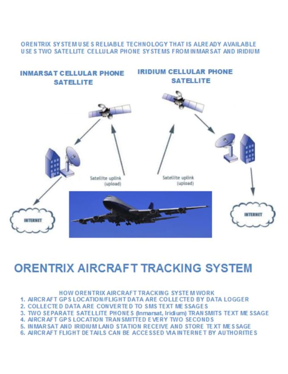 air navigation data