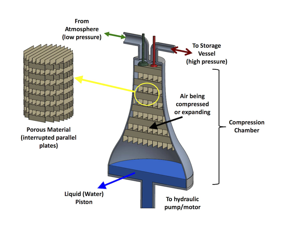 A Compressed Air Energy Storage Caes System For Wind Turbines 