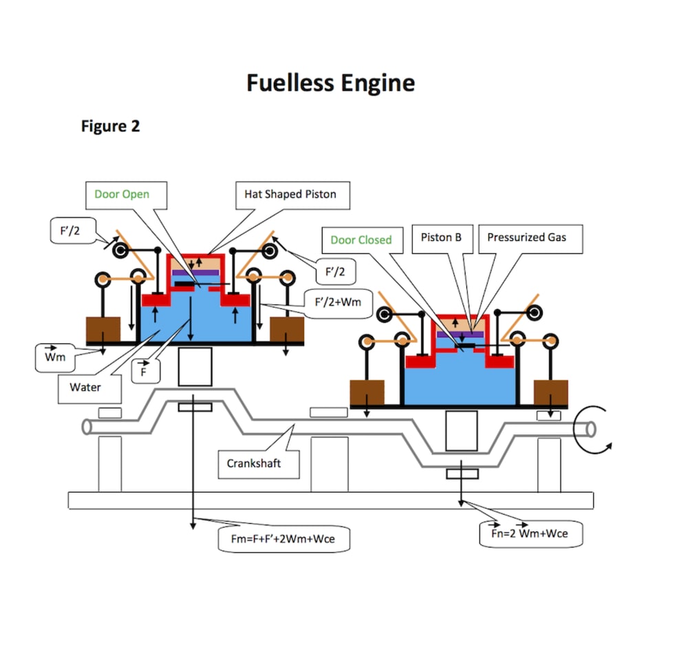 Fuel Less Automobile Engine Design
