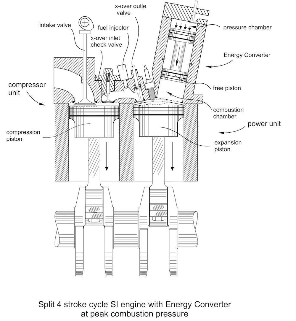 central ignition in ic engines