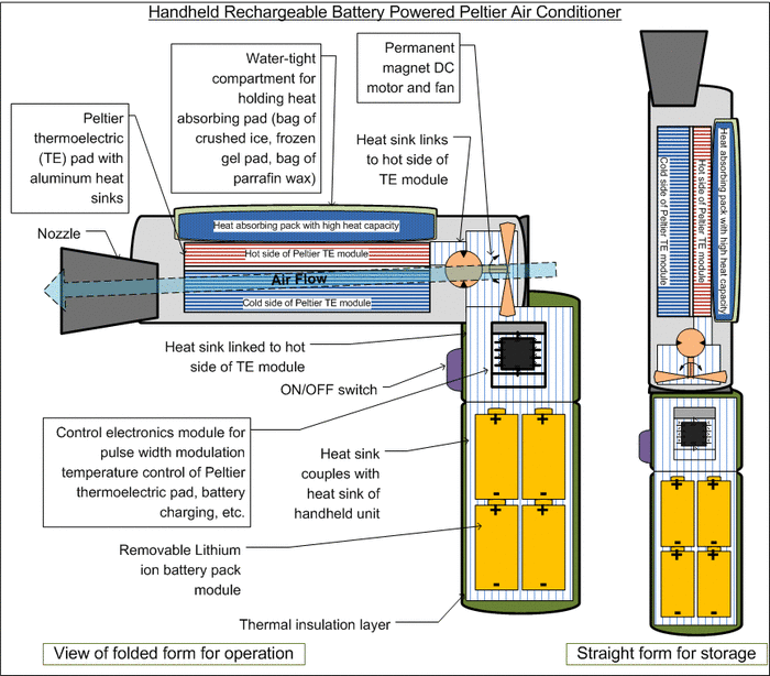 lunch box with cooler bag