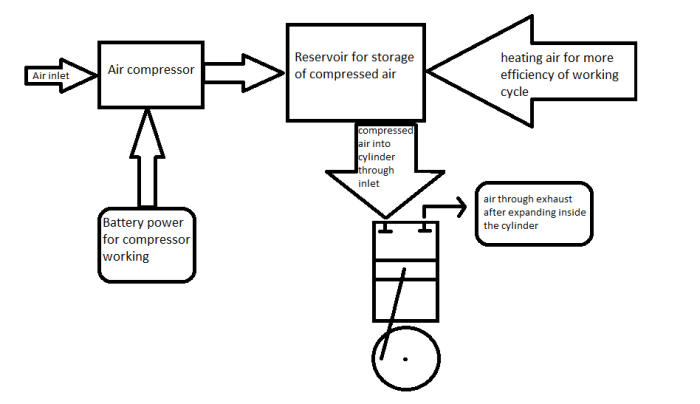 Engine Without Combustion Of Fossil Fuels