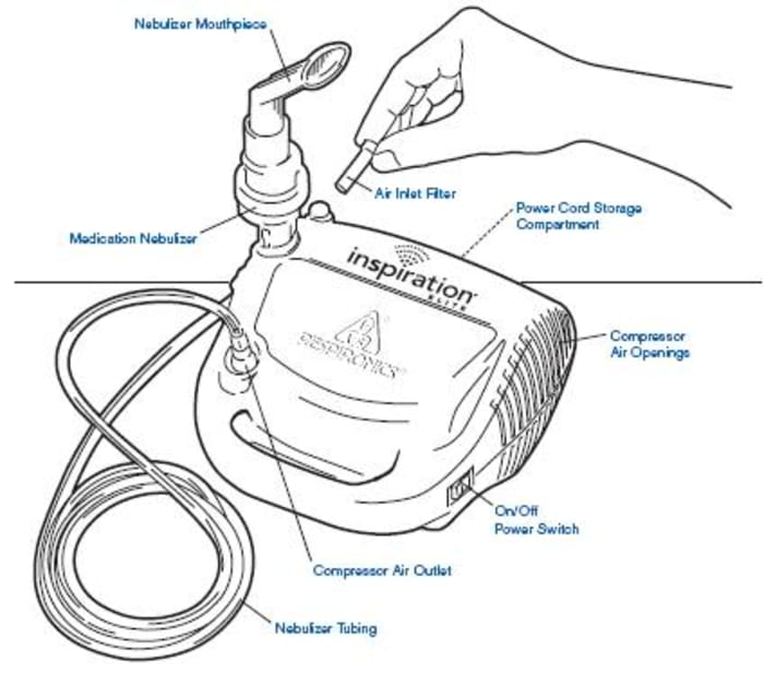 Controlled Nebulizer For Safe Nebulization