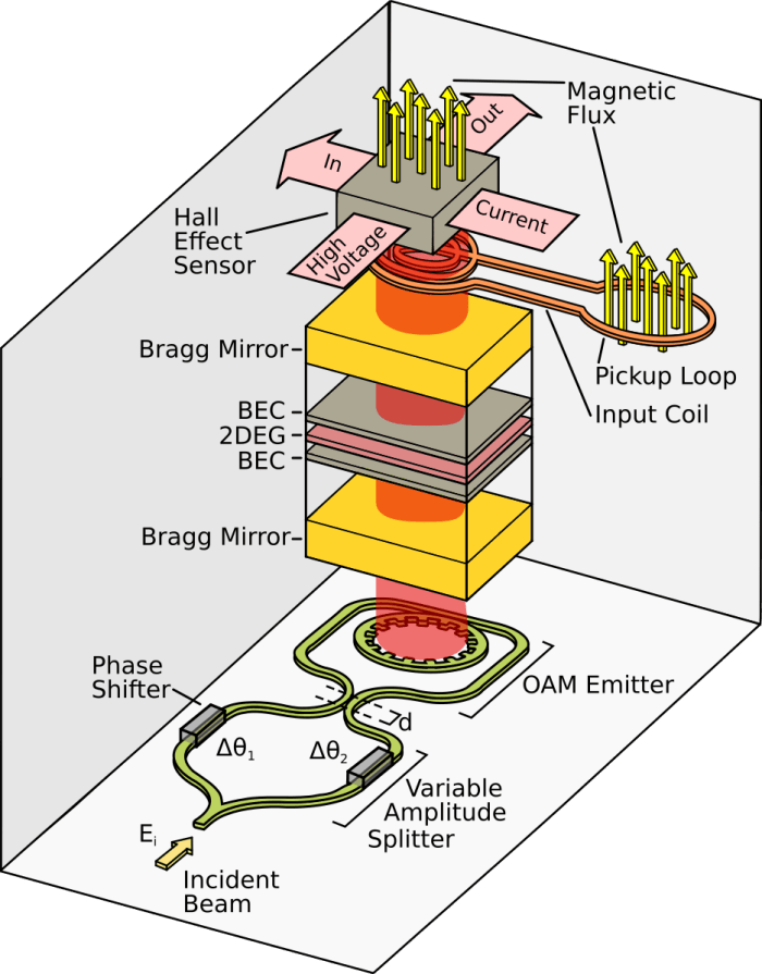 The Quatron Transistor A Room Temperature Superconducting Quantum Interference Device