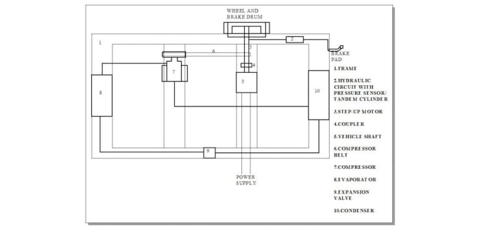 The Car Ac Diagram Features Are Described Here Briefly Car Air Conditioning Ac System Refrigeration And Air Conditioning