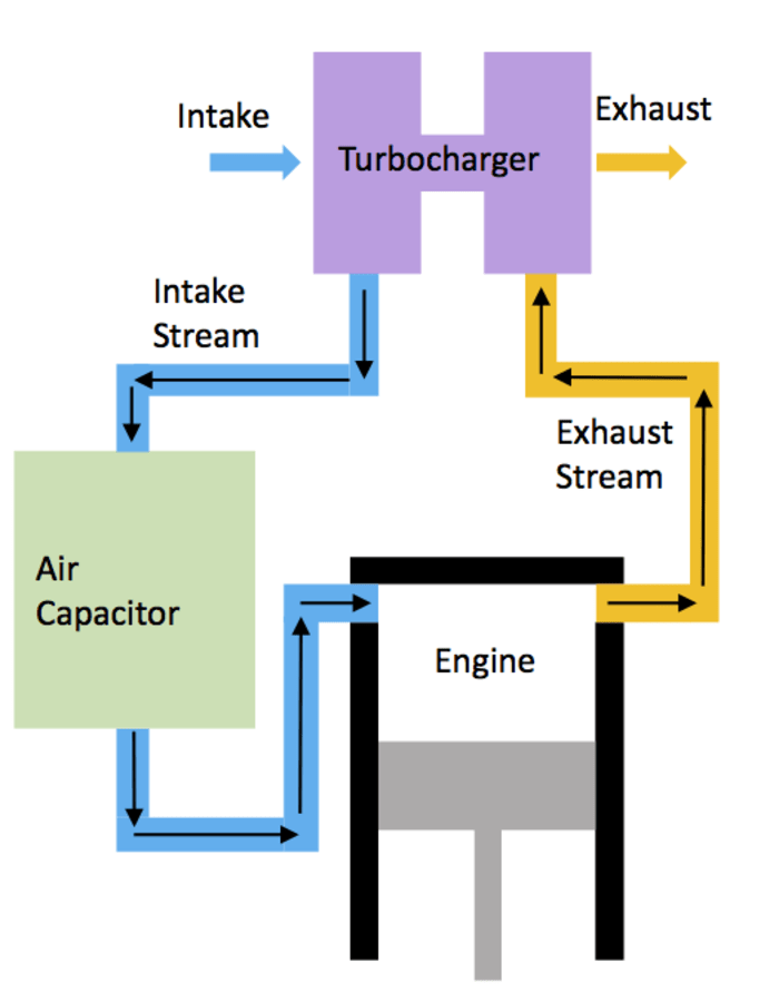 single cylinder engine 4 stroke