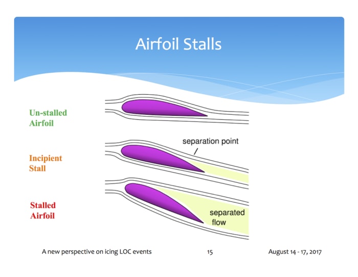 airfoil group