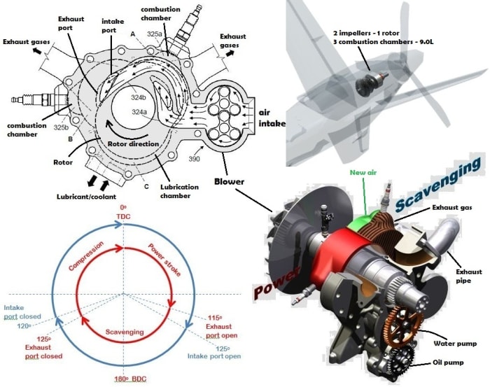 Rotary Engine Vs 2 Stroke