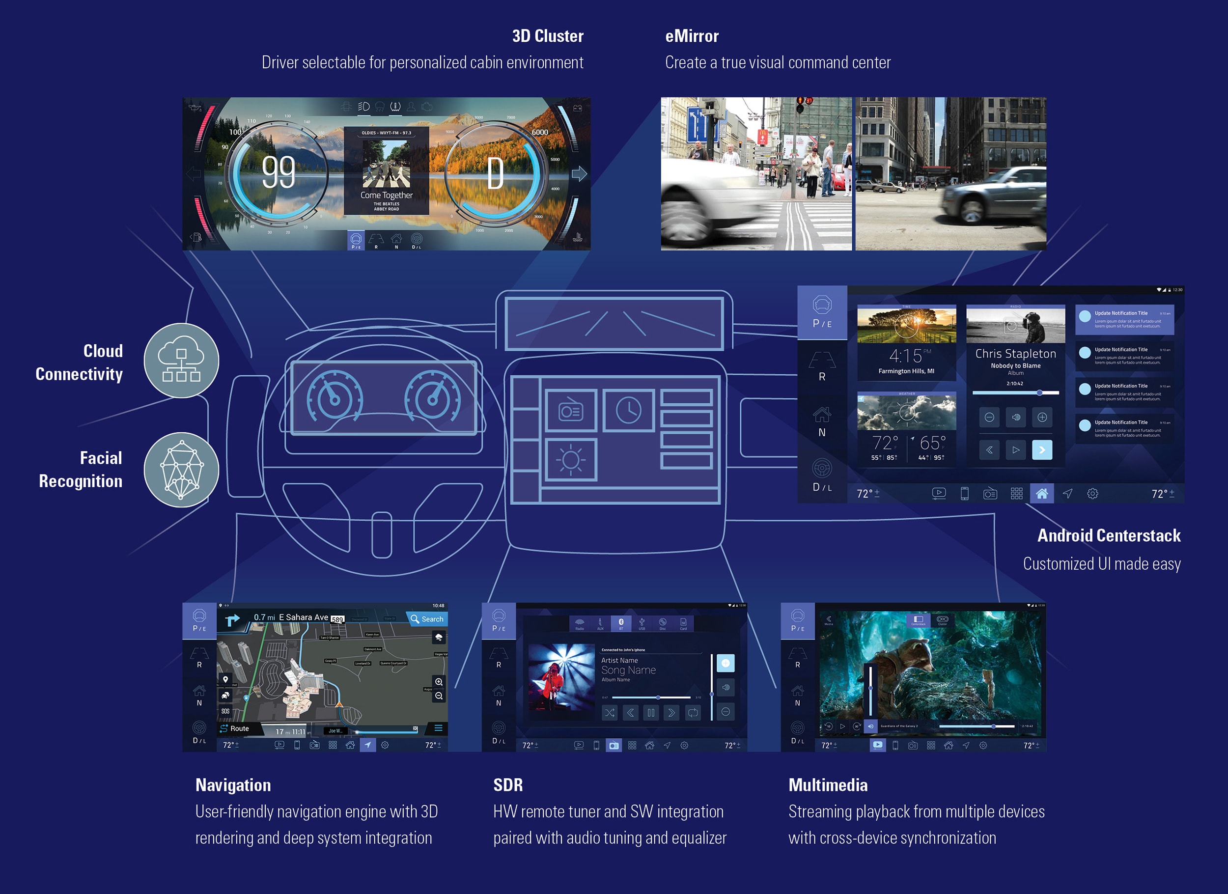 Silicon Drives Autonomy Movement - Mobility Engineering Technology