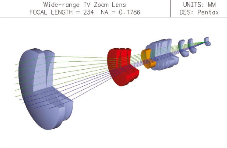 Lens Design Software - Medical Design Briefs